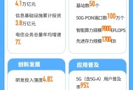 适时启动6G商用 未来五年信息通信行业这样发展