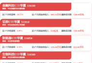 唐山国资赋能+风范“轻装突围” 风范股份中报净利暴增922.93%，站在新一轮成长周期起点